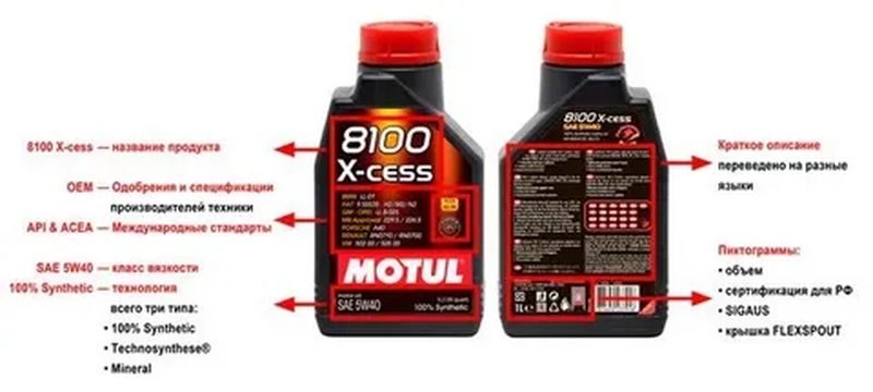 test oil